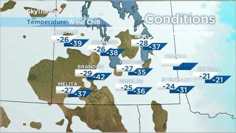 windchill winnipeg|Weather Dashboard for Winnipeg.